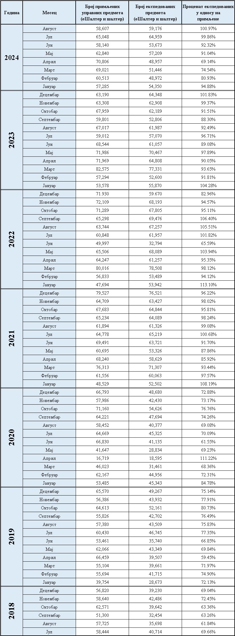 /content/images/stranice/statistika/2024/09/Primljeni ekspedovani-08.jpg